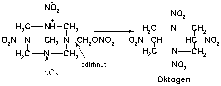 vznik oktogenu