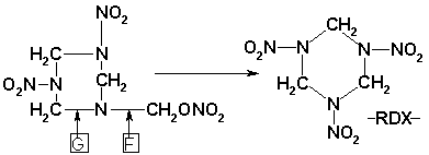 vznik hexogenu