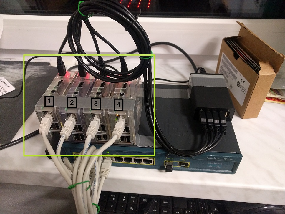 Hadoop RPi 3 cluster