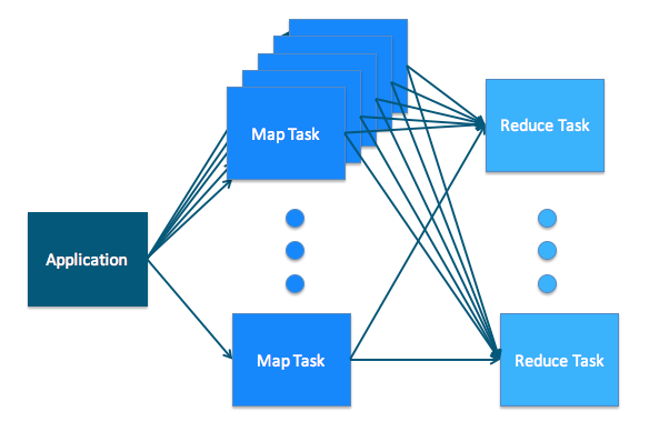 Hadoop MapR