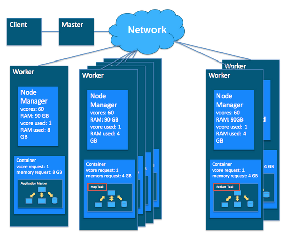 Hadoop YARN and MapR