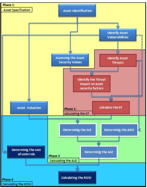 Combined Quantitative Approach from A. Asohe and B. Dehmoubed
