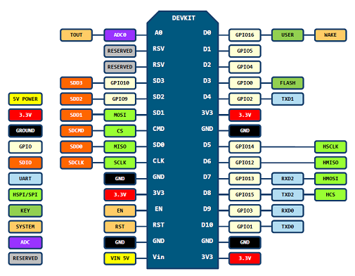 Nodemcu pin map